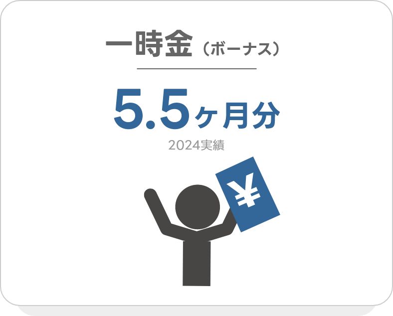 一時金(ボーナス)5.5ヶ月分